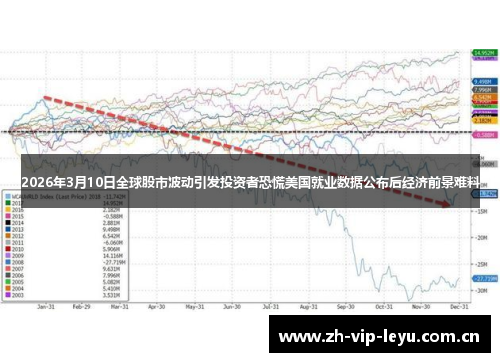 2026年3月10日全球股市波动引发投资者恐慌美国就业数据公布后经济前景难料 2026年3月10日全球股市波动引发投资者恐慌美国就业数据公布后经济前景难料
